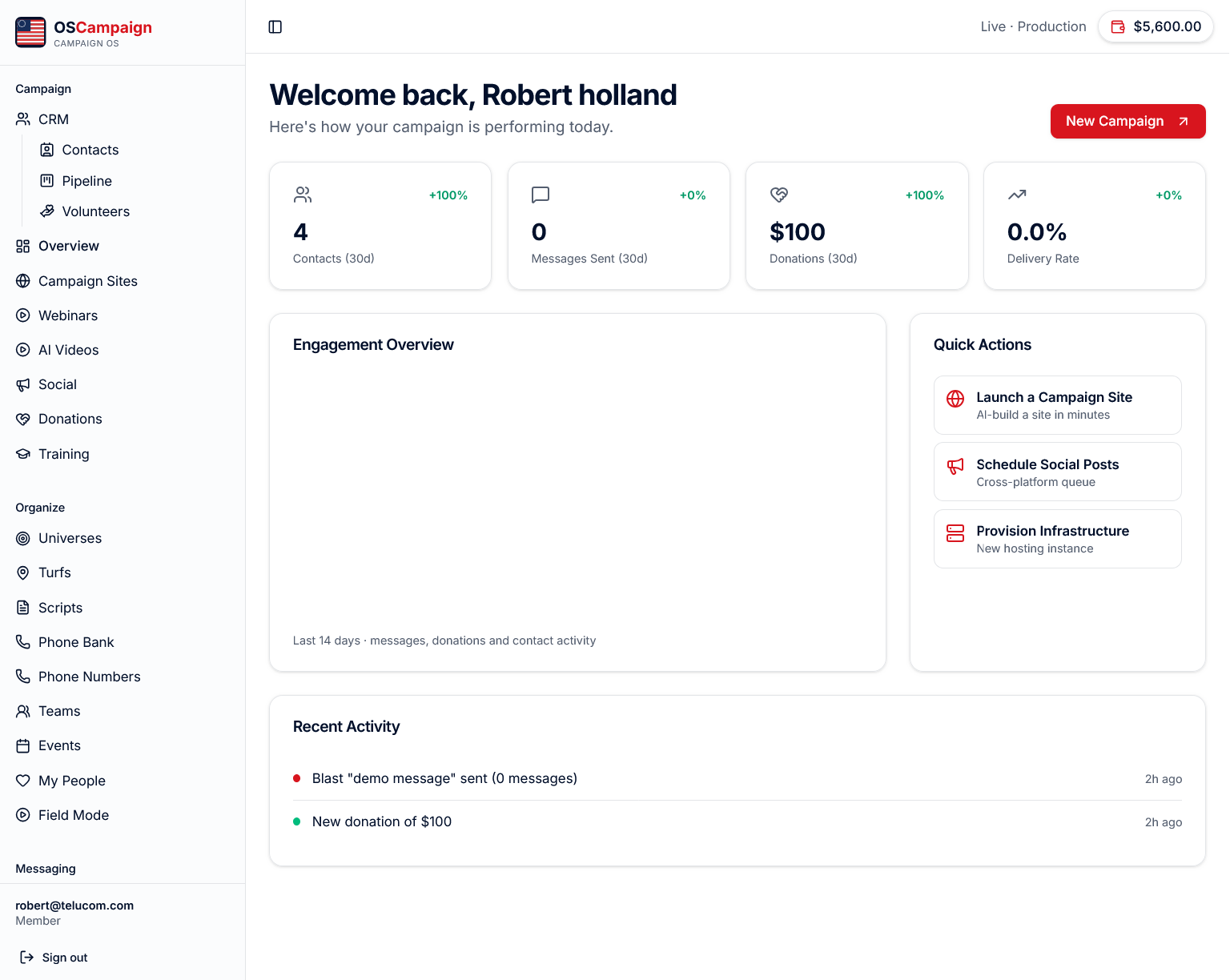 OSCampaign dashboard preview